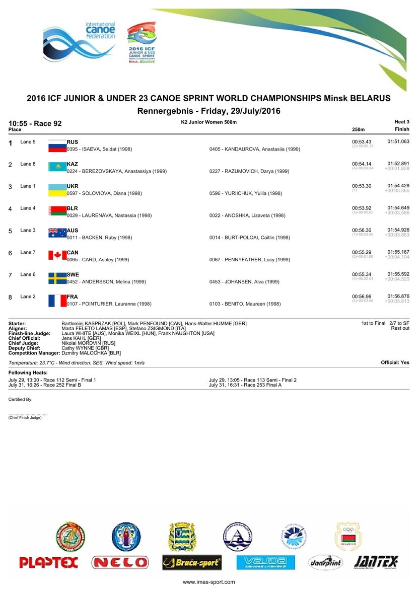 results
